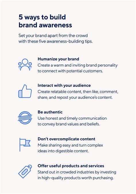 ブランド認知度の向上