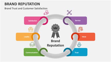 Brand Reputation and Build Quality