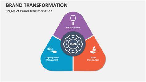 Brand Transformation