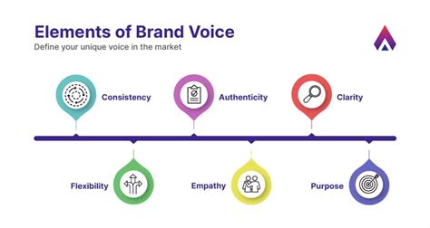 Brand Voice & Tone of Voice: Bedanya?