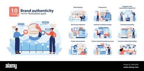 Brand authenticity program
