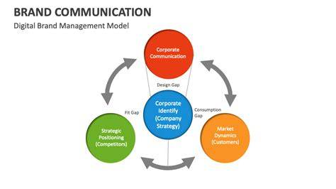 Brand communication management