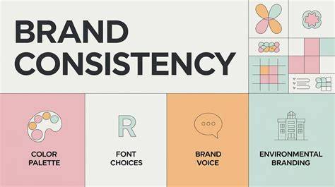 Brand consistency framework