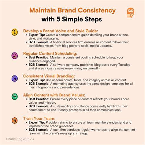 Brand consistency rules