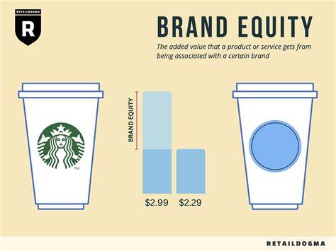 Brand equity indices