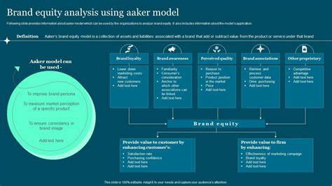 Brand equity metrics