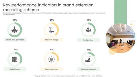 Brand experience indicators
