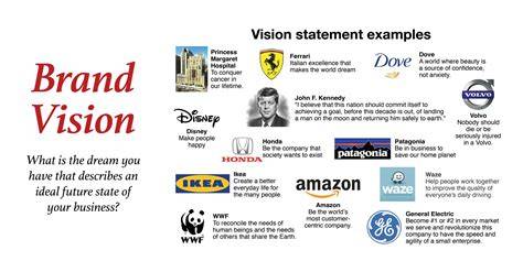 Brand future vision