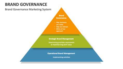 Brand governance