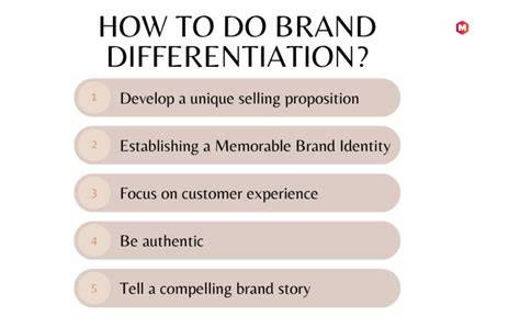 Brand identity for differentiation