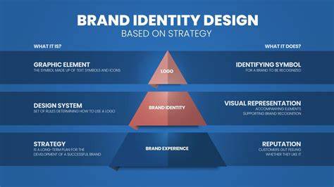 Brand identity standards