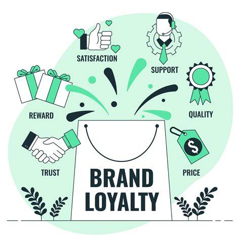 Brand loyalty management