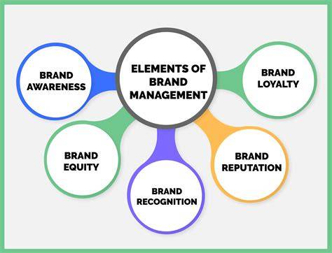 Brand management tools