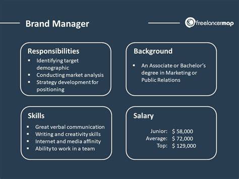 Brand manager role