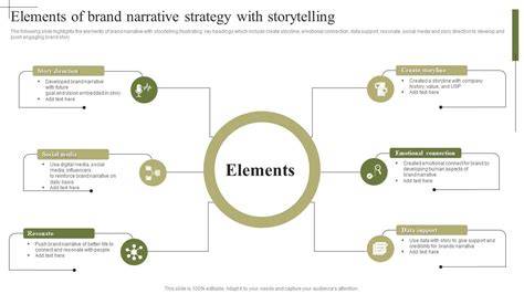 Brand narrative transformation