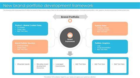 Brand portfolio development