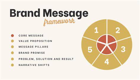 Brand promise message