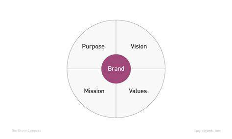 Brand purpose and consumer values