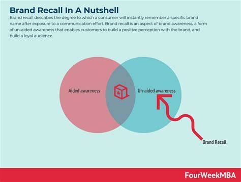 Brand recall