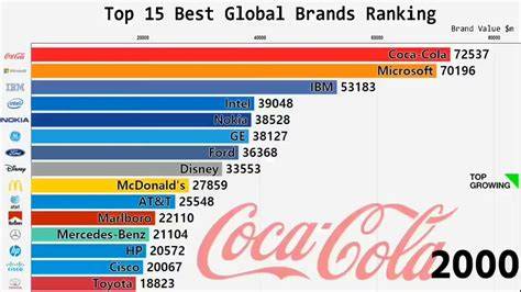 Brand recognition data