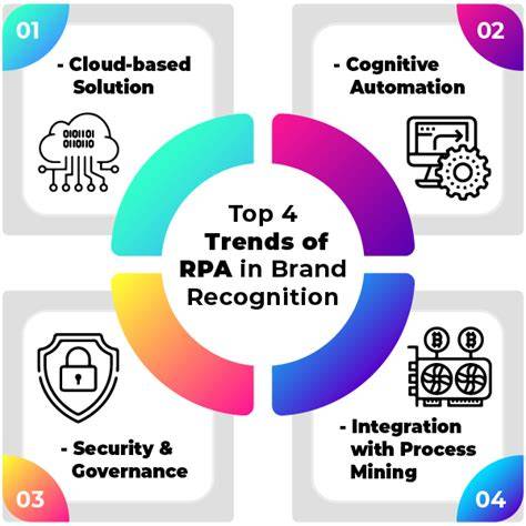 Brand recognition trends