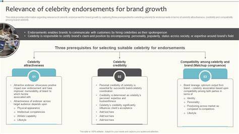 Brand relevance maintenance