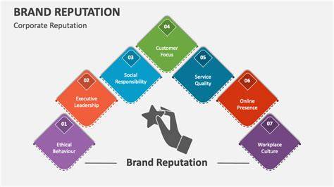 Brand reputation communication