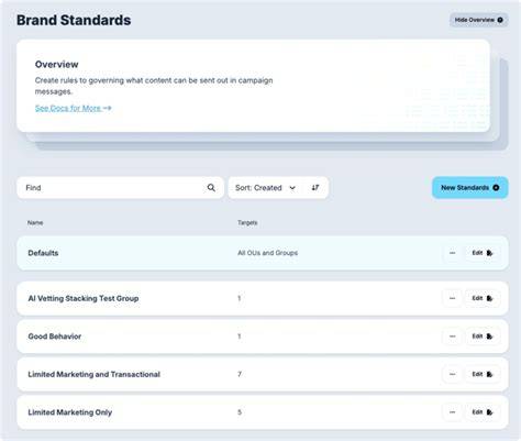Brand security standards