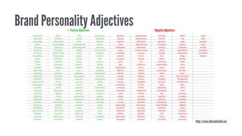 Brand voice adjectives