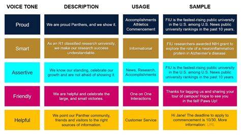 Brand voice analysis