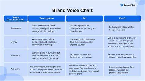 Brand voice charter
