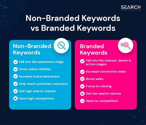 Branded vs Non Branded Keywords: Which One Should You Use for More Sales