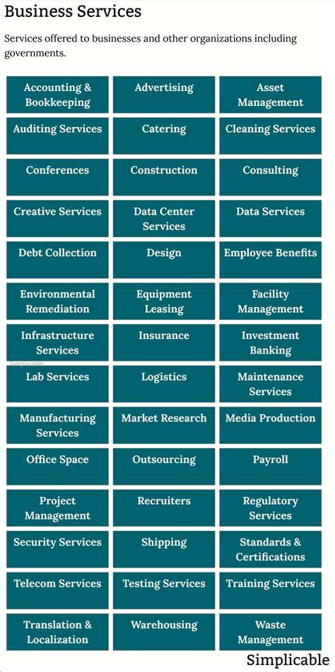 Brands for professional services