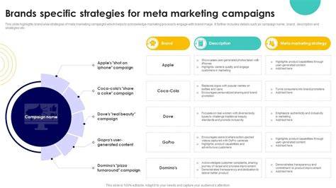 Brands for specific interests
