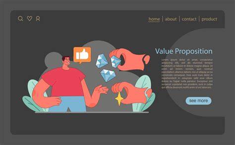 Brands for value proposition articulation