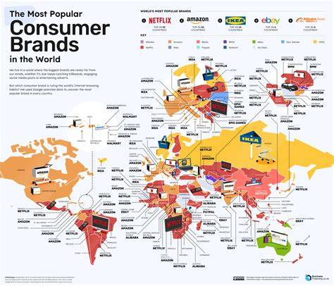 Brands from around the world