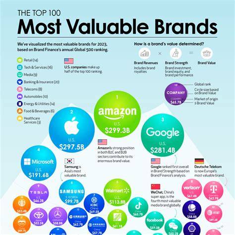 Brands that offer value
