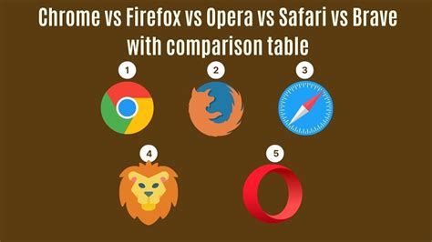 Brave Browser vs. Chrome vs. Firefox