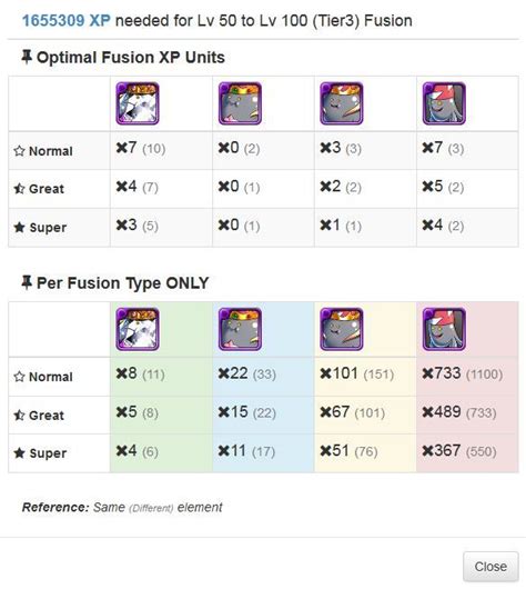 Maximize Your Brave Frontier Resources with Our Free Cost Calculator Tool