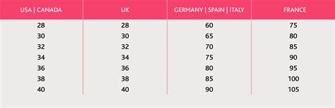 Bravissimo Bra Size Chart