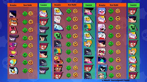 Brawl Stars Counter Chart