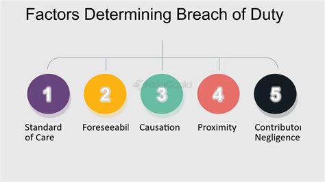 10 words: Understanding Breach of Duty: Definition and Examples