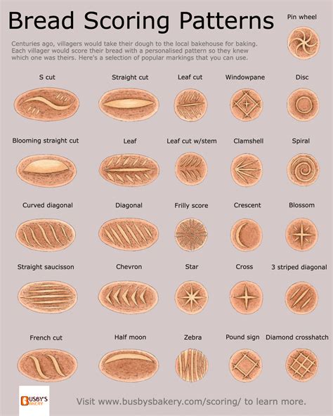 Bread Score Patterns