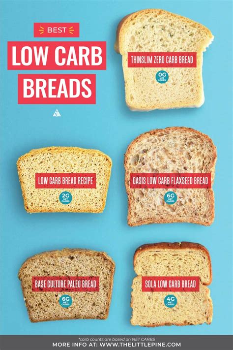 Breads With Lowest Carbs