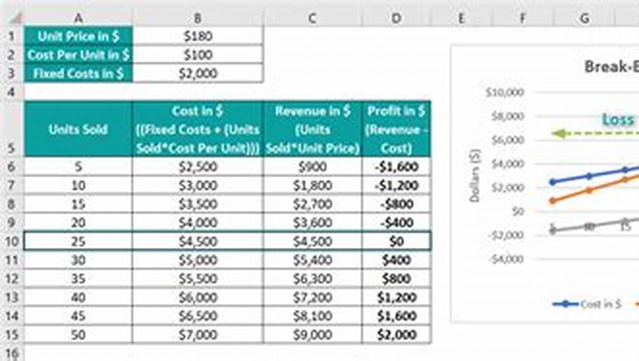 Break Even Analysis Excel