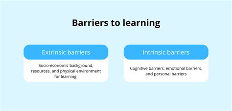 Break Down Barriers to Learning Edgenuity Sign-In for Beginners!