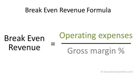 Unlocking the Key to Financial Success: Mastering the Break Even Revenue Formula