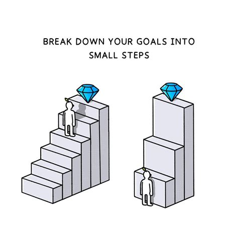 Break Goals into smaller Steps
