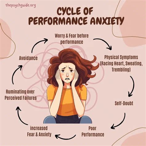 Break the Cycle of Performance Anxiety