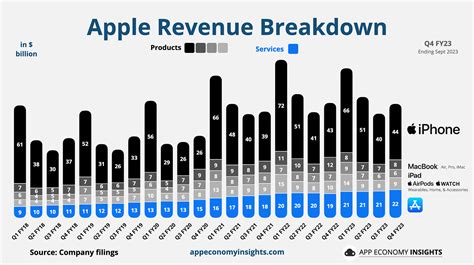 Breaking Down Apple's Epic App Store: Understanding Thompson's Strategy - A Comprehensive SEO Title